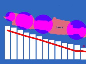 Daftar Daerah Jawa-Bali yang Turun ke PPKM Level 3