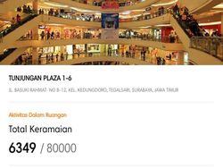 Dibatasi 25%, Pengunjung Tunjungan Plaza Surabaya Capai 6.349 Orang