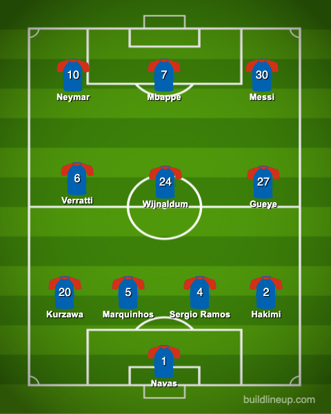Formasi PSG 4-3-3