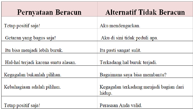 toxic positivity, berpikir positif