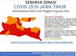 Ini Zonasi COVID-19 di Jatim, Surabaya Zona Oranye