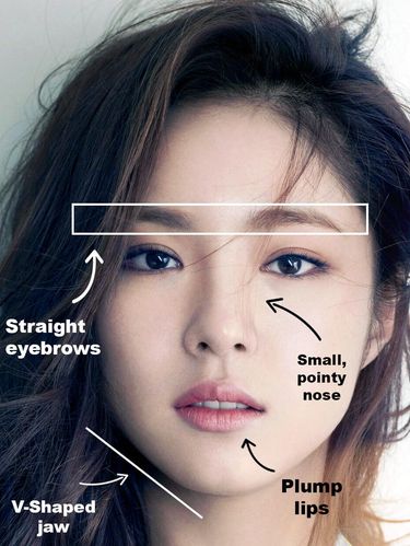 Standar kecantikan Korean Beauty Standards