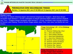 BMKG Keluarkan Peringatan Gelombang Tinggi 6 Meter, Nelayan Diimbau Waspada