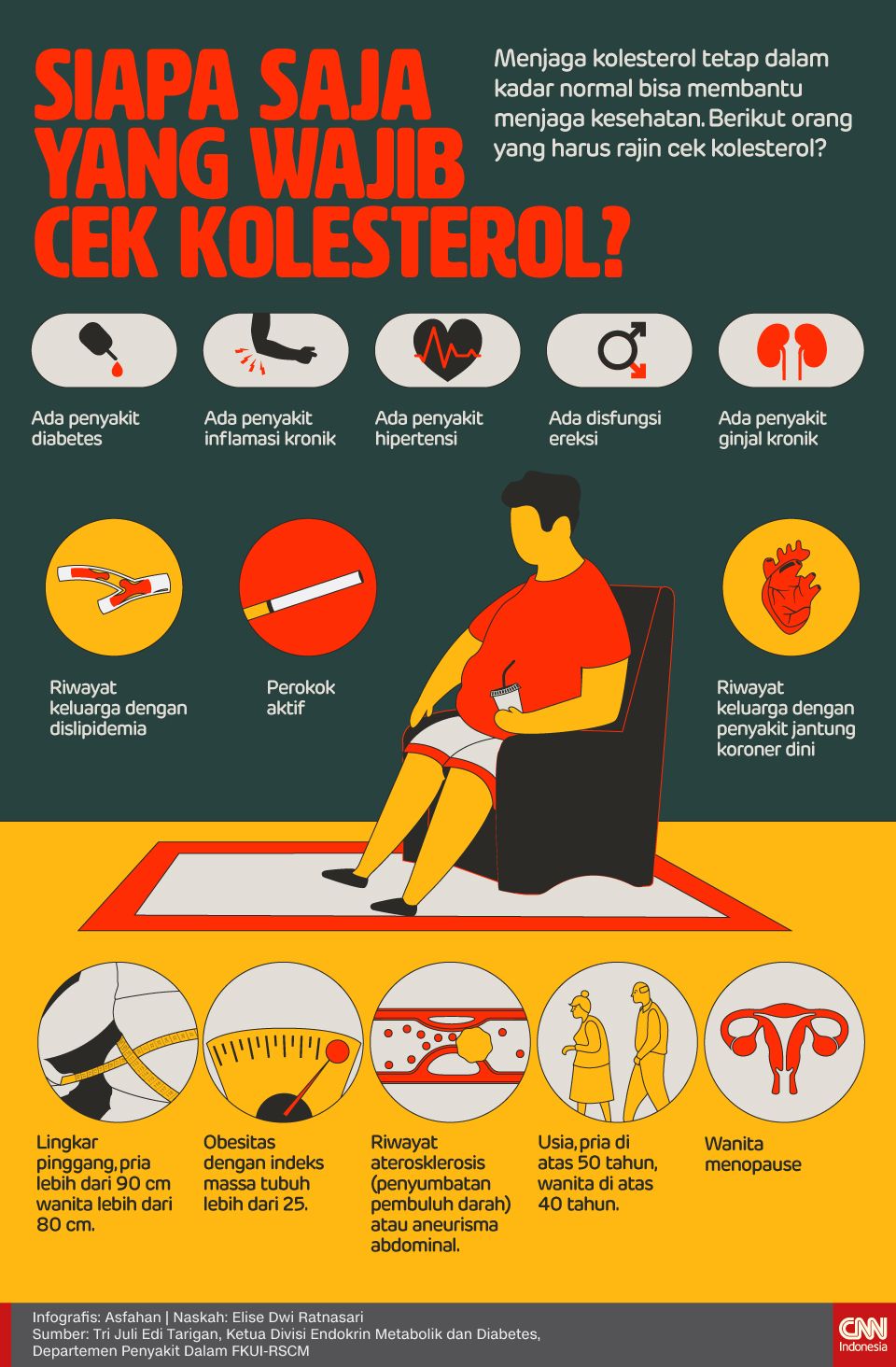 Infografis Siapa Saja yang Wajib Cek Kolesterol?