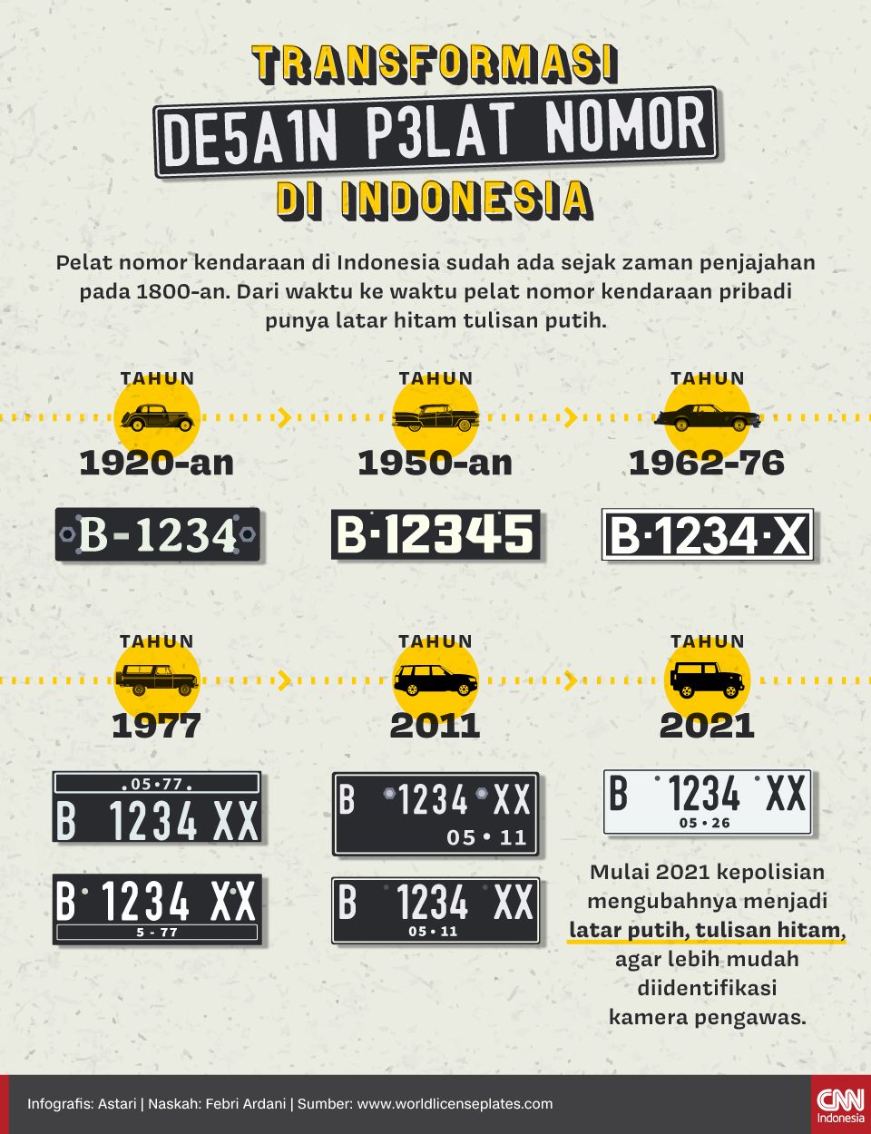 Infografis - Transformasi Desain Pelat Nomor di Indonesia