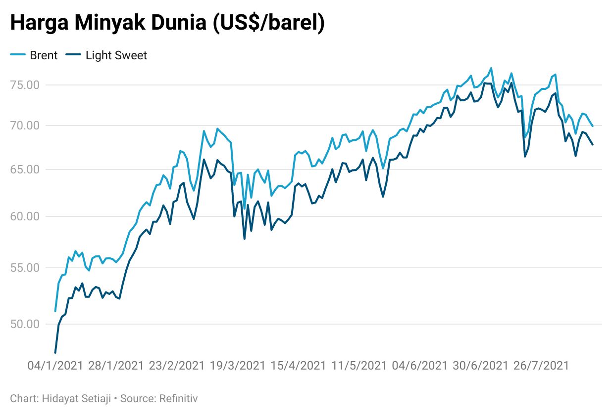 crude