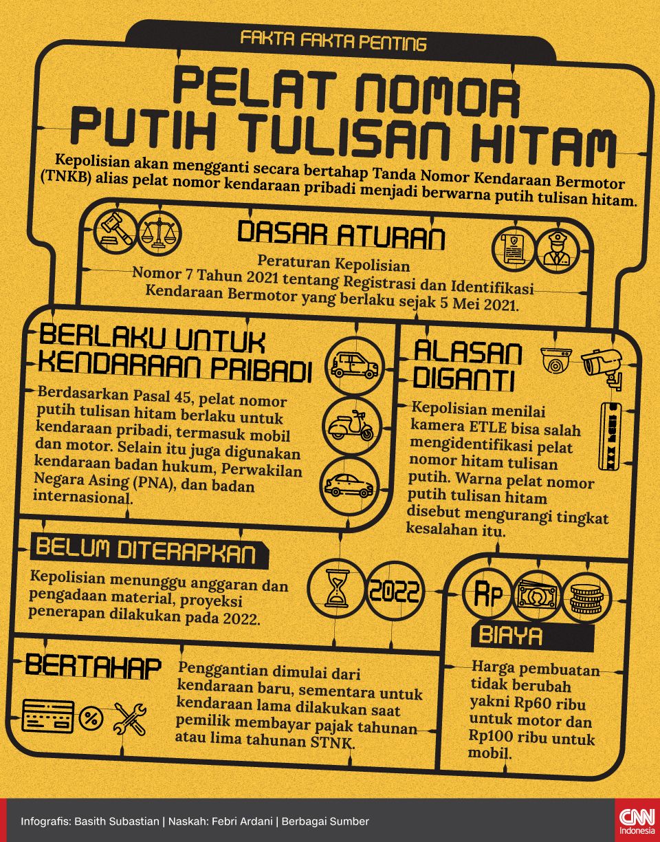 Infografis Fakta-fakta Penting Pelat Nomor Putih Tulisan Hitam Infografis Fakta-fakta Penting Pelat Nomor Putih Tulisan Hitam