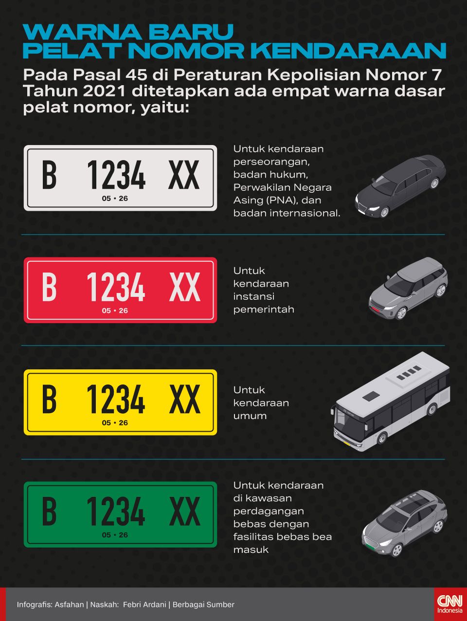 Infografis Warna Baru Pelat Kendaraan