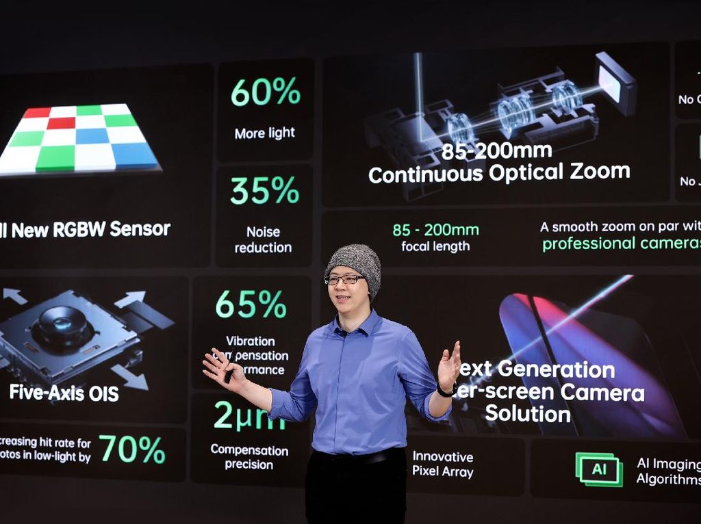 Sederet Inovasi Teknologi Pencitraan Baru Oppo Bikin Kamera HP Mumpuni Sederet Inovasi Teknologi Pencitraan Baru Oppo Bikin Kamera HP Mumpuni