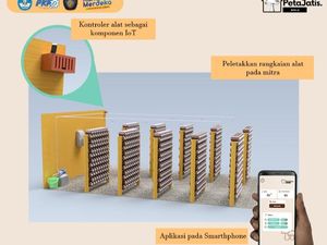 Top! Mahasiswa UB Ciptakan Teknologi Produksi Jamur Tiram dengan Smartphone Top! Mahasiswa UB Ciptakan Teknologi Produksi Jamur Tiram dengan Smartphone