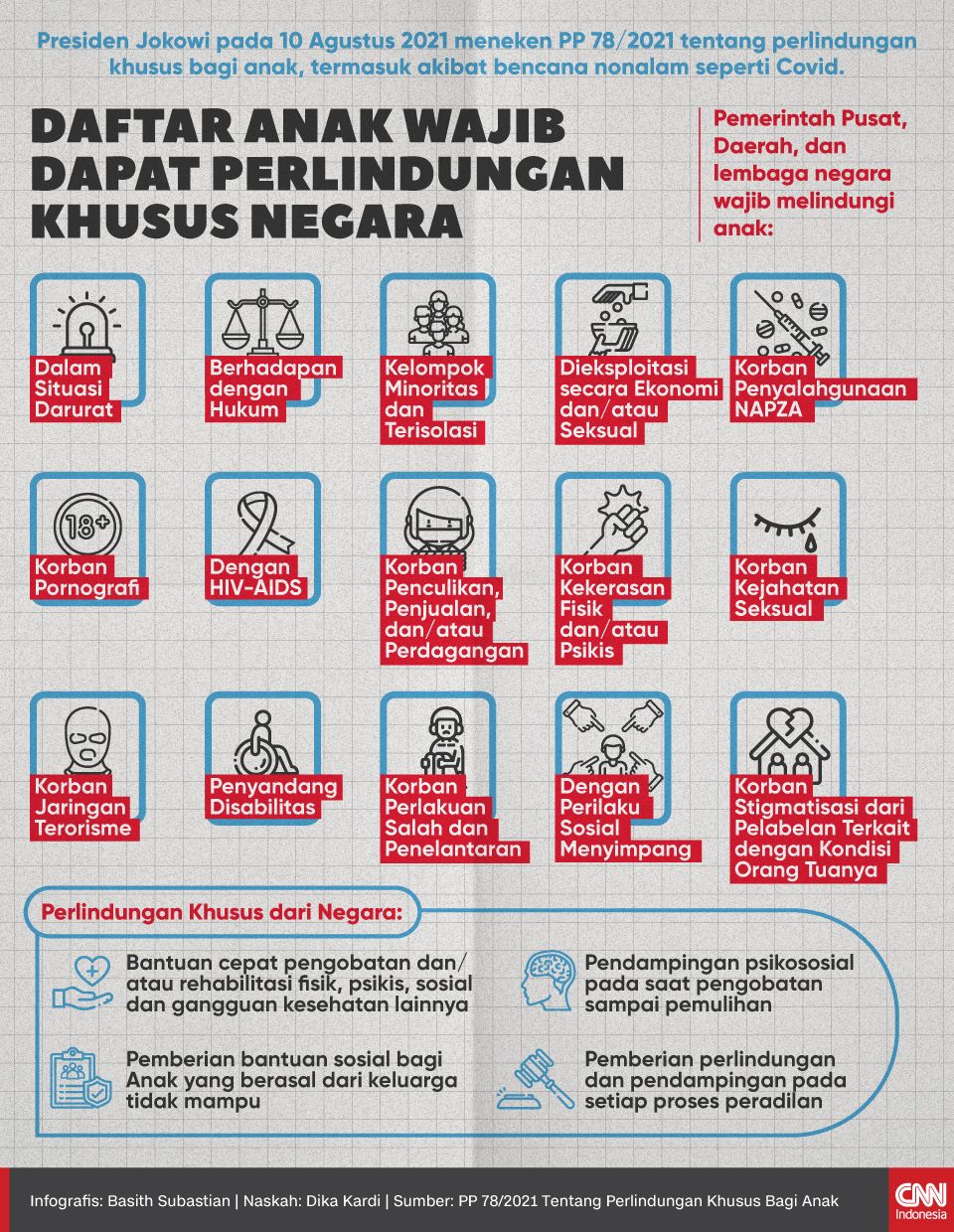 Infografis - Daftar Anak Wajib Dapat Perlindungan Khusus Negara