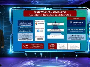 Digital Talent Scholarship Batch 3 Kemkominfo Diikuti 74.413 Peserta