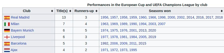 Liga Champions