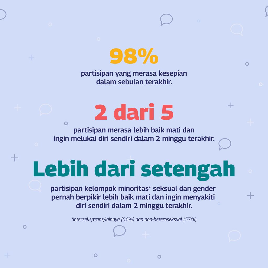 Hasil Survey Apa Kabarmu