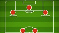 Varian 3-4-3 ini juga bisa jadi opsi. Yang pasti, MU tak kekurangan pilihan di lini serang. Kontras dengan sektor gelandang bertahan yang minim pilihan jempolan. (Foto: dok. buildlineup)