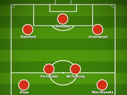 Varian 3-4-3 ini juga bisa jadi opsi. Yang pasti, MU tak kekurangan pilihan di lini serang. Kontras dengan sektor gelandang bertahan yang minim pilihan jempolan. (Foto: dok. buildlineup)