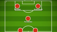 Formasi 3-4-1-2 pernah dipakai MU dan mungkin bisa kembali dipakai musim ini. Lagi-lagi sektor tengah masih jadi masalah karena Pogba takkan banyak bantu McTominay bertahan. Paling tidak masih ada dua wing back, yang masih bisa naik-turun dengan tiga bek menembok kiper. (Foto: dok. buildlineup)