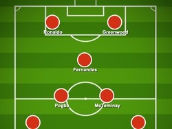 Formasi 3-4-1-2 pernah dipakai MU dan mungkin bisa kembali dipakai musim ini. Lagi-lagi sektor tengah masih jadi masalah karena Pogba takkan banyak bantu McTominay bertahan. Paling tidak masih ada dua wing back, yang masih bisa naik-turun dengan tiga bek menembok kiper. (Foto: dok. buildlineup)