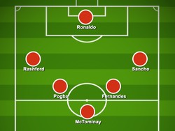 Atau, mungkin juga varian 4-3-3 ini. Yang jadi masalah, beban Scott McTominay bakal sangat berat di tengah. (Foto: dok. buildlineup)