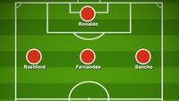 Dalam kondisi ideal, saat semua pemain fit, boleh jadi formasi 4-2-3-1 ini jadi skema utama Ole Gunnar Solskjaer. CR7 jadi ujung tombak. (Foto: dok. buildlineup)