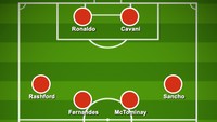 Mungkin juga Ole tertarik memainkan 4-4-2 klasik. Duet veteran jadi ujung tombak ganda, disokong dua sayap lincah, plus Fernandes yang bakal sering ikut maju. (Foto: dok. buildlineup)
