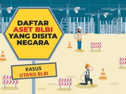 Daftar Aset BLBI yang Disita Negara