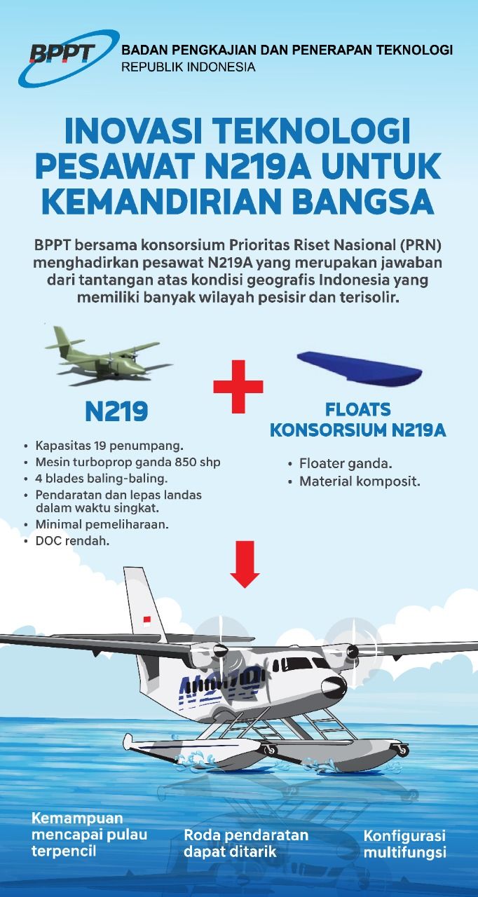 BPPT