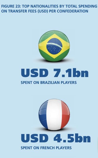 bursa transfer, transfer pemain