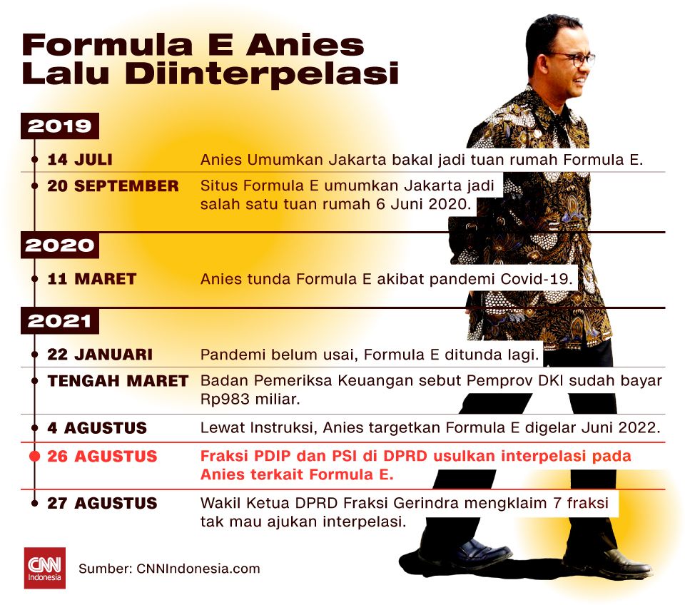 Insert - Anies hadapi interpelasi DPRD