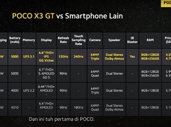 Poco Bandingkan X3 GT dengan Deretan HP Ini