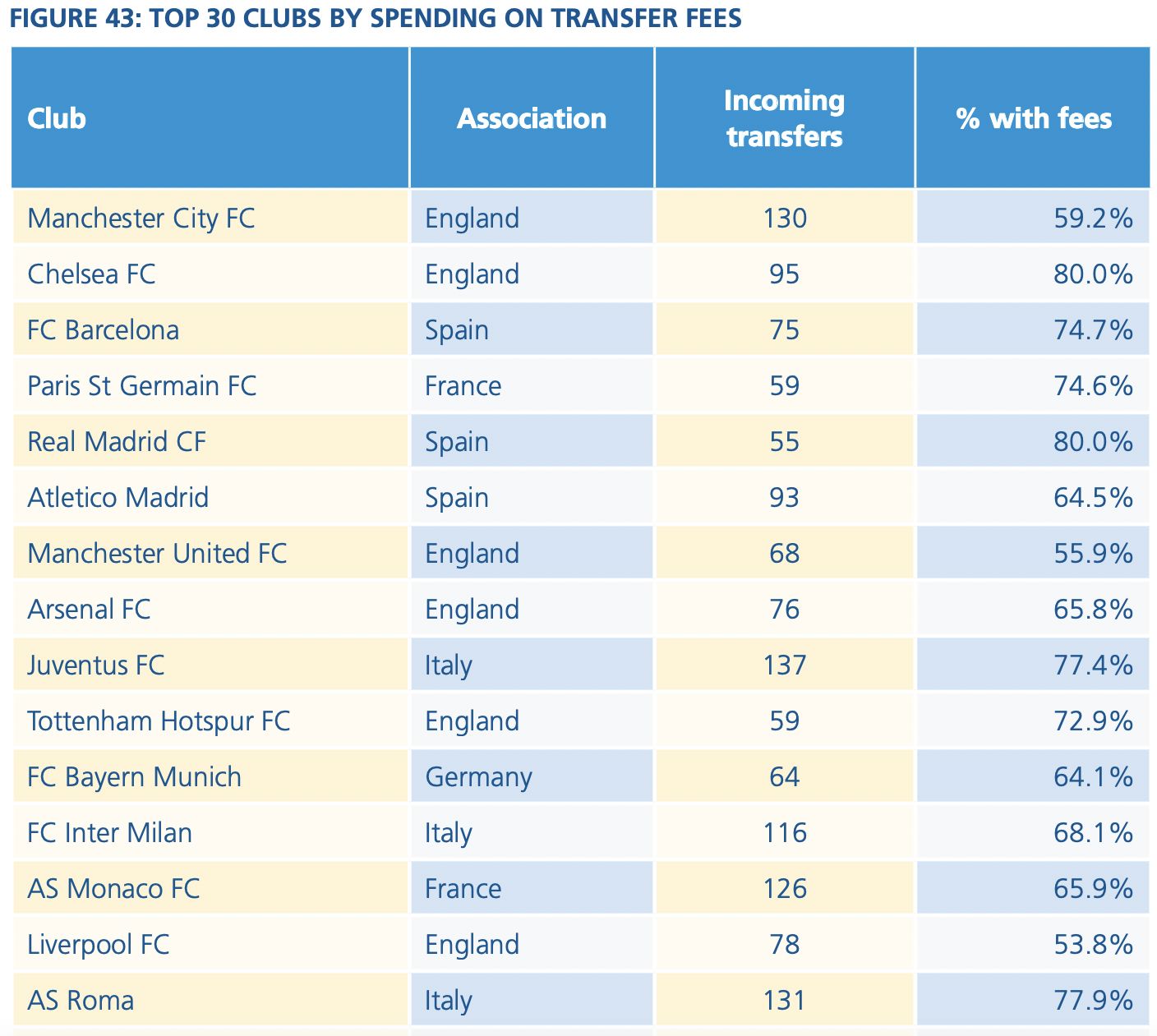 Transfer Pemain