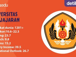 Keren! 6 Bidang Ilmu Unpad Masuk Pemeringkatan THE WUR by Subject 2022