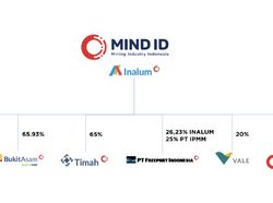 Dapat Restu, Inalum dan MIND ID Berpisah Tahun Ini