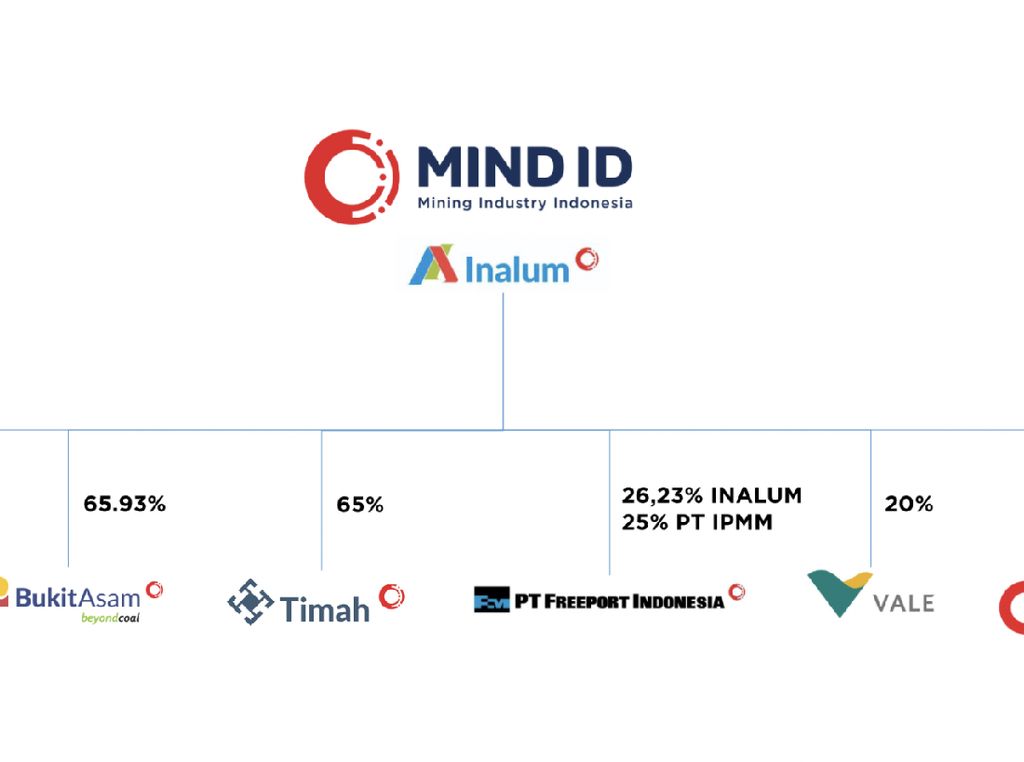 7 Pegawai Grup MIND ID Dapat Tanda Kehormatan-Penghargaan Energi 7 Pegawai Grup MIND ID Dapat Tanda Kehormatan-Penghargaan Energi