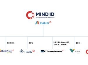 Dapat Restu, Inalum dan MIND ID Berpisah Tahun Ini Dapat Restu, Inalum dan MIND ID Berpisah Tahun Ini