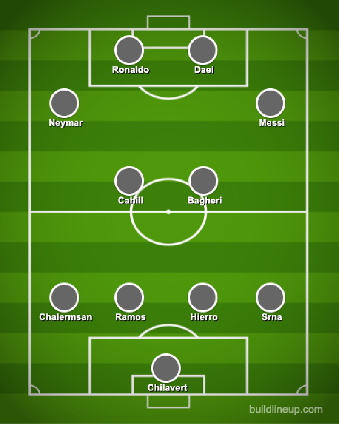 Starting XI Tersubur Starting XI Tersubur