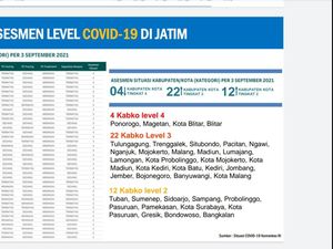 Kabar Gembira, Kota Surabaya Turun Jadi Level 2 Lho