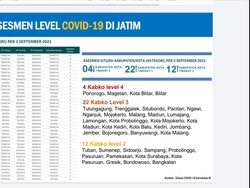 Kabar Gembira, Kota Surabaya Turun Jadi Level 2 Lho