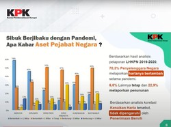 KPK Ungkap Harta Pejabat Rata-rata Tambah Rp 1 M Selama Pandemi