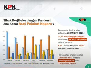 KPK Ungkap Harta Pejabat Rata-rata Tambah Rp 1 M Selama Pandemi KPK Ungkap Harta Pejabat Rata-rata Tambah Rp 1 M Selama Pandemi