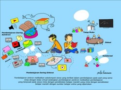 Daya Tahan Kognitif dan Tantangan Belajar Era Digital