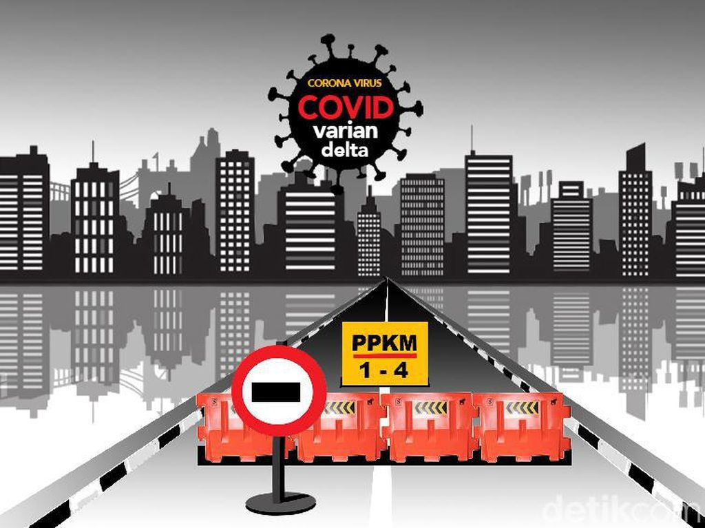 Penyebaran COVID-19 Mulai Turun, Ini Daftar Lengkap Wilayah PPKM Level 2-4