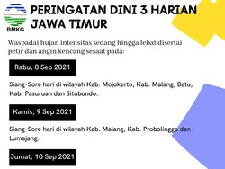 BMKG Minta Warga 5 Daerah di Jatim Waspada Hujan Meski Masih Kemarau