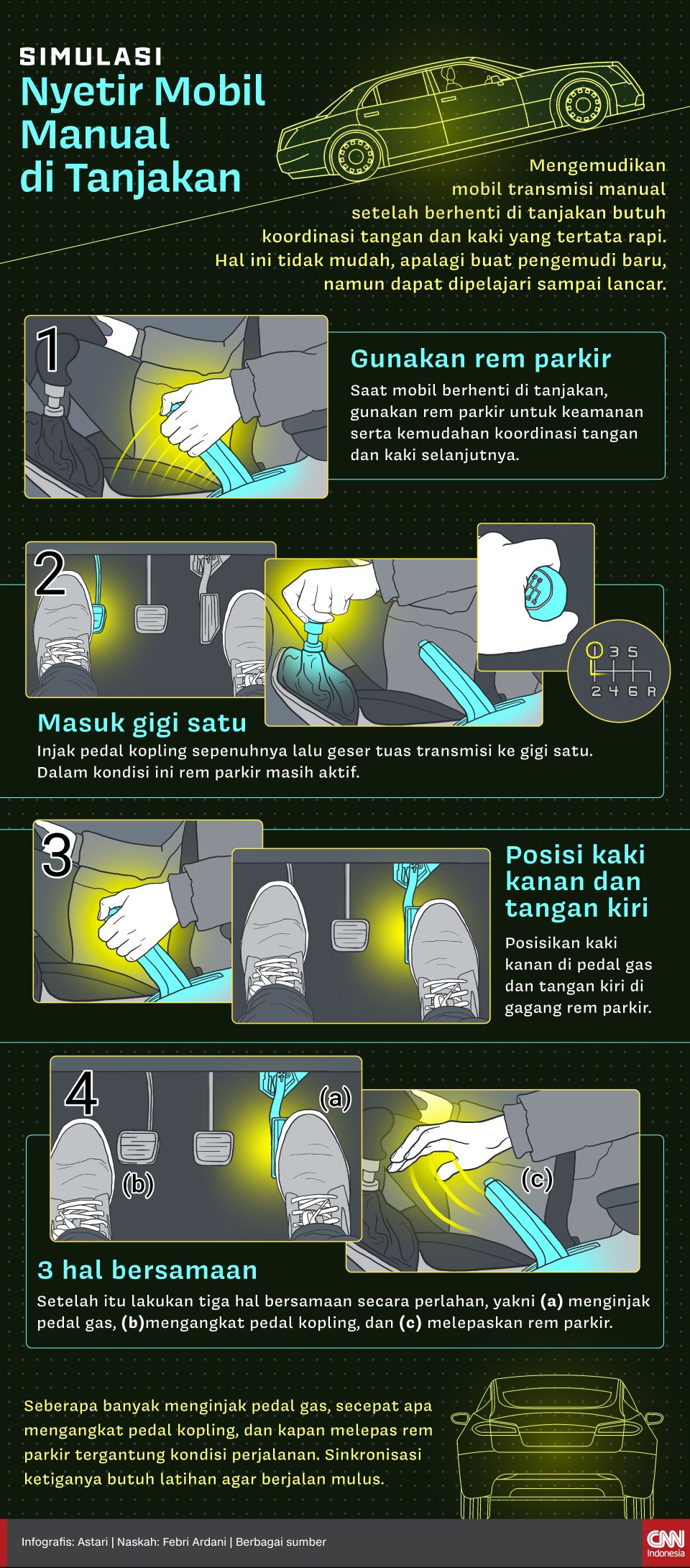 Infografis - Simulasi Nyetir Mobil manual di Tanjakan