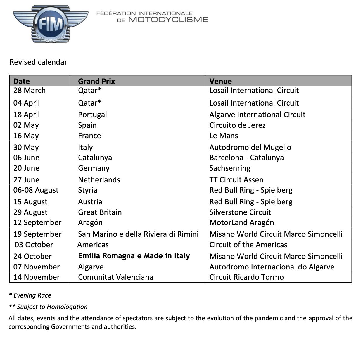 kalender MotoGP 2021
