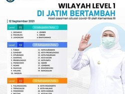 Tambah 3, Daerah Level 1 di Jatim Kini Jadi 6 Kabupaten/Kota