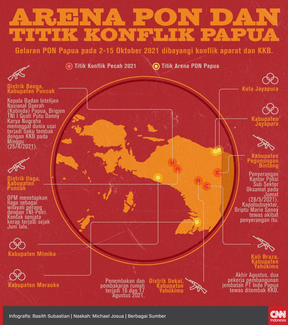 Infografis Arena PON dan Titik Konflik Papua