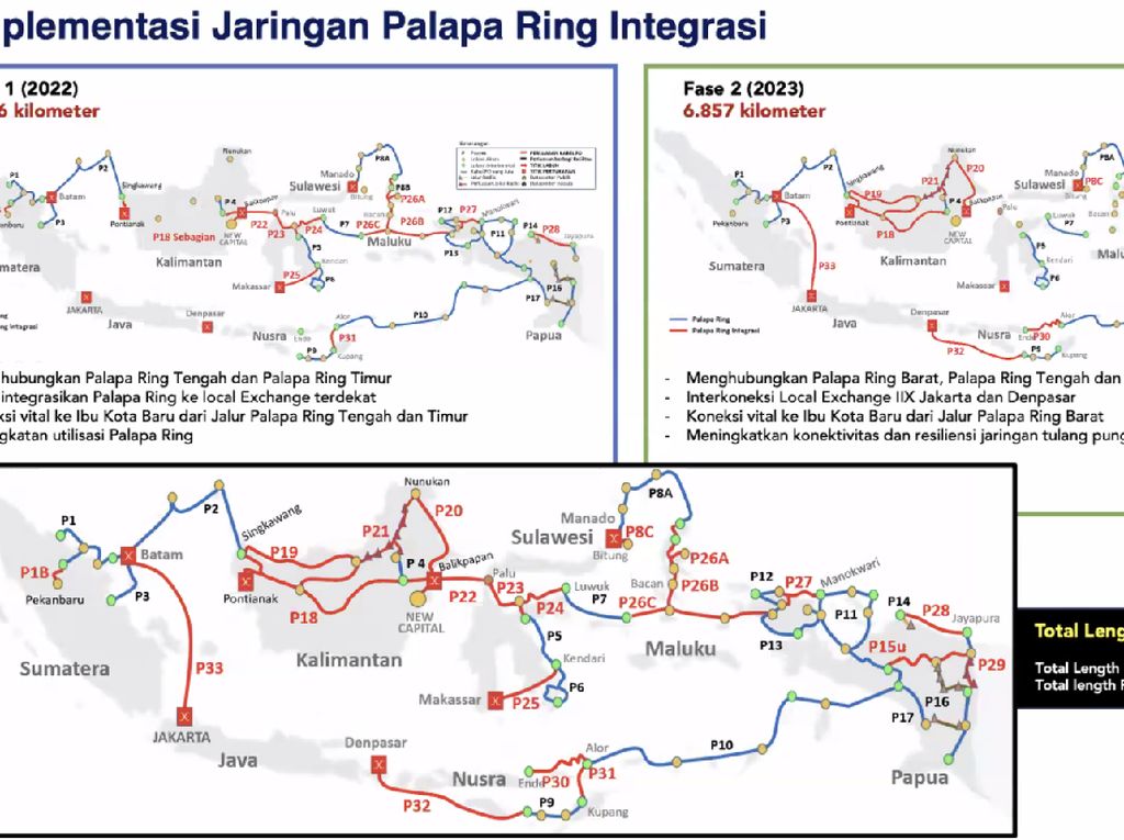 Kominfo Pede Mega Proyek Bakti Tetap Jalan Meski Dipimpin Pejabat Plt Kominfo Pede Mega Proyek Bakti Tetap Jalan Meski Dipimpin Pejabat Plt