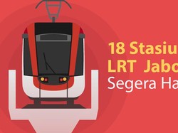 Operasi 2022, Ini Daftar Lengkap 18 Stasiun LRT Jabodebek