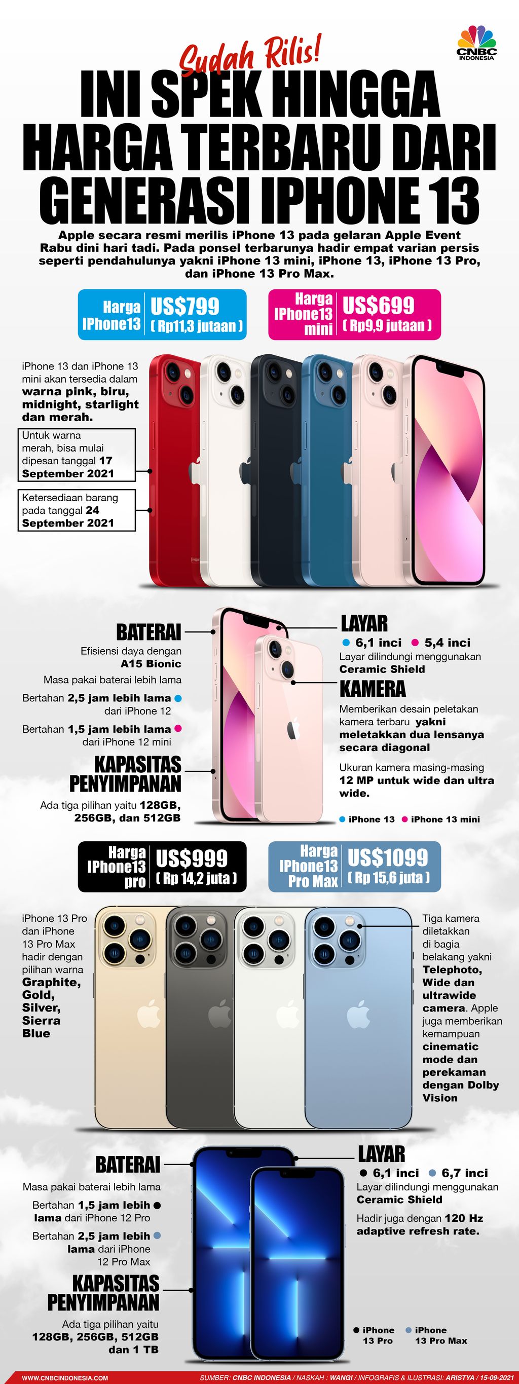 Infografis/ Sudah Rilis! Ini Spek hingga Harga terbaru dari Generasi Iphone 13/Aristya Rahadian